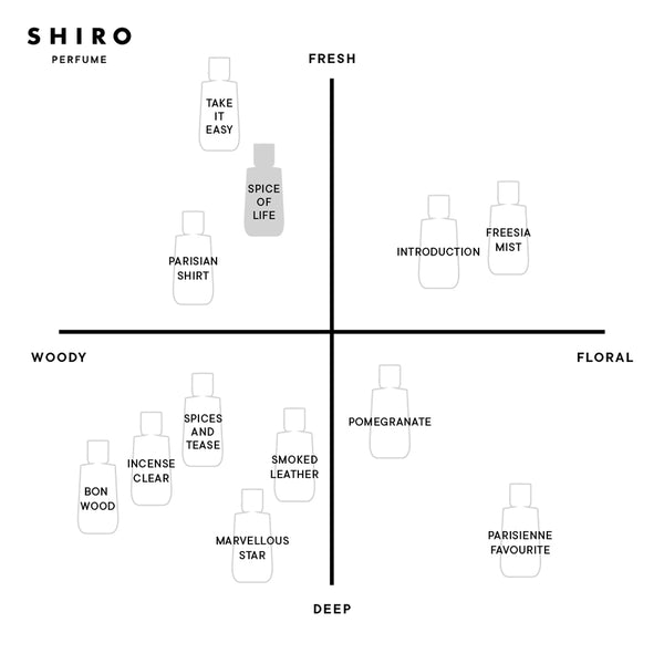 SPICE OF LIFE HAND SERUM – SHIRO US Online Store