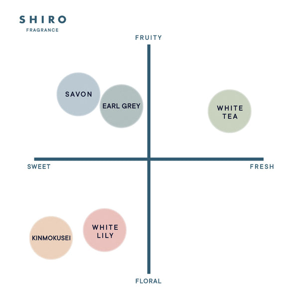 SHIRO FRAGRANCE – SHIRO US Online Store