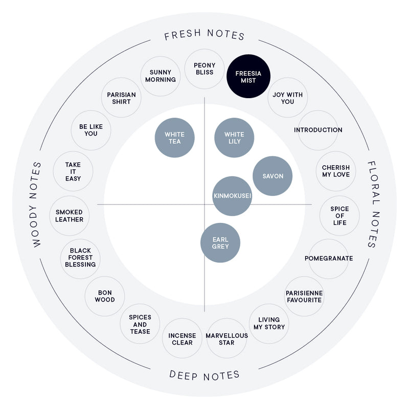 FREESIA MIST EAU DE PARFUM (100ML/50ML) – SHIRO US Online Store