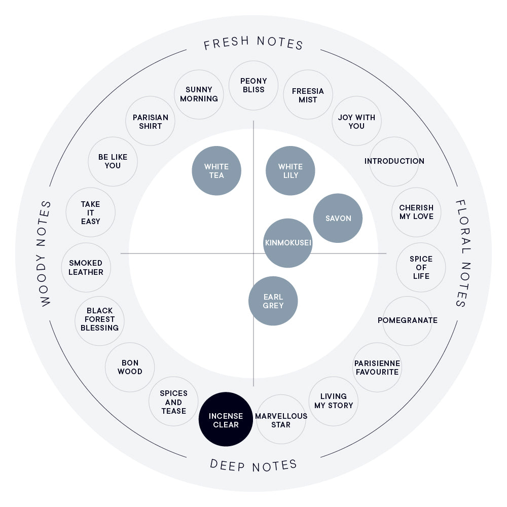 INCENSE CLEAR EAU DE PARFUM – SHIRO US Online Store