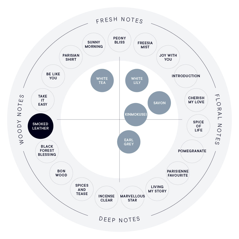 SMOKED LEATHER EAU DE PARFUM (100mL/50mL) – SHIRO US Online Store