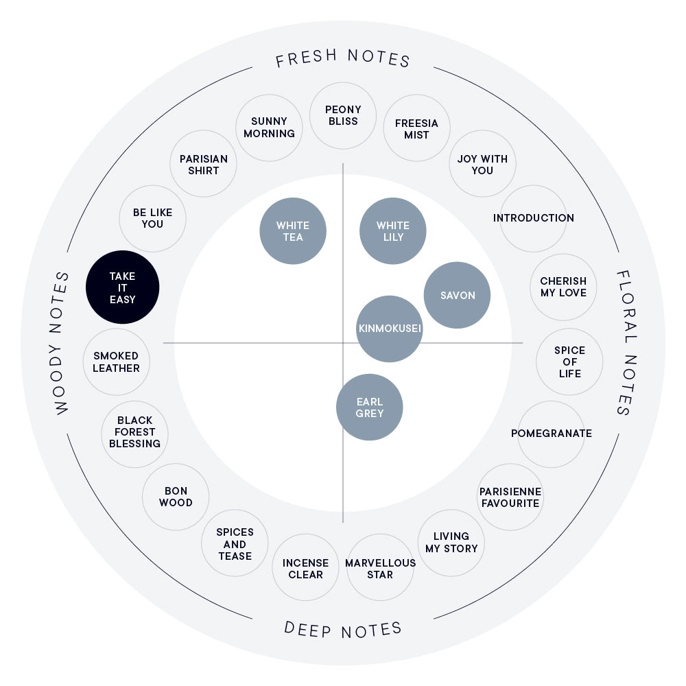 TAKE IT EASY EAU DE PARFUM – SHIRO US Online Store