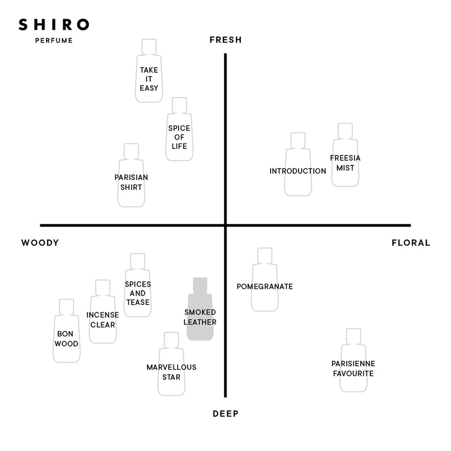 【にゃ】SHIRO SMOKED LEATHER 50ml SMOKED LEATHER PERFUME DIFFUSER LIQUID WITH 10 STICKS