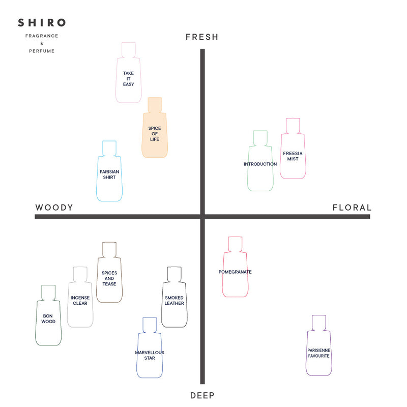SPICE OF LIFE EAU DE PARFUM (BOXLESS) – SHIRO US Online Store