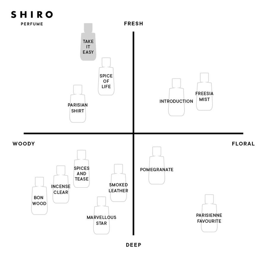 TAKE IT EASY EAU DE PARFUM – SHIRO US Online Store